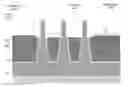 Fig. 01 - Methods, apparatus and system for STI recess control for highly scaled finFET devices