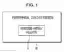 Fig. 02 - Image sensor