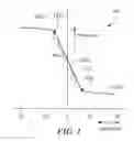 Fig. 02 - Double pinned magnetoresistance element with temporary ferromagnetic layer to improve annealing