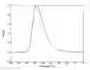 Fig. 01 - Organic molecules for use in optoelectronic devices