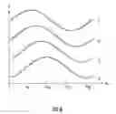 Fig. 04 - EQUATORIALLY AND NEAR-EQUATORIALLY RADIATING ARC-SHAPED POLARIZATION CURRENT ANTENNAS AND RELATED METHODS