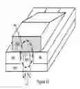 Fig. 23 - Tensile strained semiconductor photon emission and detection devices and integrated photonics system