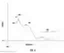 Fig. 05 - Arc detection in electric meter systems