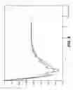 Fig. 09 - Primary power grid frequency response characterization using phasor measurement unit data