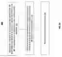 Fig. 04 - Bearer setup in dual connectivity