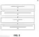 Fig. 06 - Hardware masked substitution box for the data encryption standard