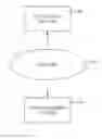 Fig. 01 - Secure storage encryption system