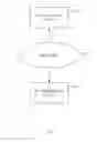 Fig. 02 - Secure storage encryption system