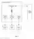Fig. 03 - Method of accessing network connectivity with a portable computing device