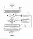 Fig. 27 - Centralized processing of north-south traffic for logical network in public cloud