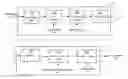 Fig. 01 - Systems and methods for transporting digital RF signals