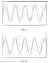 Fig. 07 - Coherent phase-synchronizing circuit