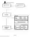 Fig. 02 - Method and entities for service availability management