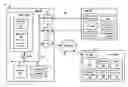 Fig. 01 - Techniques of sensor readings virtualization and BMC functionality validation