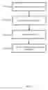 Fig. 07 - Wireless network optimization