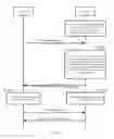 Fig. 10 - Non-blocking request processing method and device