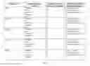 Fig. 11 - Non-blocking request processing method and device