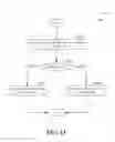 Fig. 14 - Apparatus and method for reordering data radio bearer packets