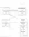 Fig. 02 - Messaging integration