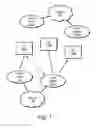 Fig. 02 - Entitlement based Wi-Fi authentication
