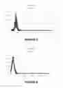 Fig. 05 - Identifying user equipment using tuple of browser type and elapsed hash time for challenge data set