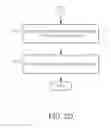 Fig. 08 - Security and permission architecture
