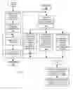 Fig. 07 - Directing audited data traffic to specific repositories