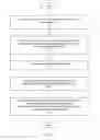Fig. 06 - Peer-to-peer seed assurance protocol