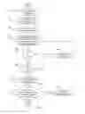 Fig. 07 - Peer-to-peer seed assurance protocol