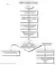 Fig. 01 - Producer system registration