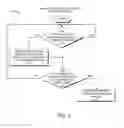 Fig. 07 - Producer system registration