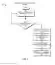 Fig. 08 - Producer system registration