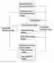 Fig. 01 - METHOD AND SYSTEM FOR BIDIRECTIONAL INSTANT LIVING RESOURCE MUTUAL ASSISTANCE AND EMOTION EXCHANGE INTERACTION