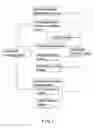 Fig. 02 - METHOD AND SYSTEM FOR BIDIRECTIONAL INSTANT LIVING RESOURCE MUTUAL ASSISTANCE AND EMOTION EXCHANGE INTERACTION