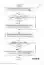 Fig. 08 - Devices in a flexible registration framework