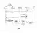 Fig. 07 - Identity management and service access for local user group based on network-resident user profiles