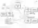 Fig. 01 - Predictive resource preparation and handoff for vehicle-to-infrastructure systems
