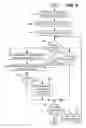 Fig. 09 - Data request multiplexing