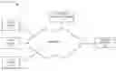 Fig. 01 - Identifying unused capacity in wireless networks