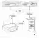 Fig. 01 - Network printer detection and authentication for managed device deployment
