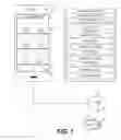 Fig. 02 - Network printer detection and authentication for managed device deployment