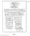 Fig. 02 - Provision of exposure times for a multi-exposure image