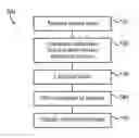 Fig. 01 - Method of imaging a machine environment and machine system implementing same