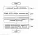 Fig. 01 - METHOD AND APPARATUS FOR CONTROLLING TRANSMISSION OF SWITCHED DIGITAL VIDEO SERVICE