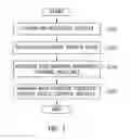Fig. 02 - METHOD AND APPARATUS FOR CONTROLLING TRANSMISSION OF SWITCHED DIGITAL VIDEO SERVICE