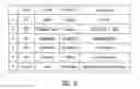 Fig. 07 - METHOD AND APPARATUS FOR CONTROLLING TRANSMISSION OF SWITCHED DIGITAL VIDEO SERVICE