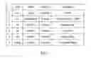 Fig. 08 - METHOD AND APPARATUS FOR CONTROLLING TRANSMISSION OF SWITCHED DIGITAL VIDEO SERVICE