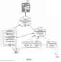 Fig. 02 - Method and system for providing information to a user via a projection device