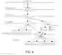Fig. 07 - Apparatus and method for mobility procedure involving mobility management entity relocation