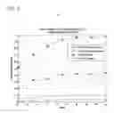 Fig. 07 - Methods and devices for interference cancellation in cell search